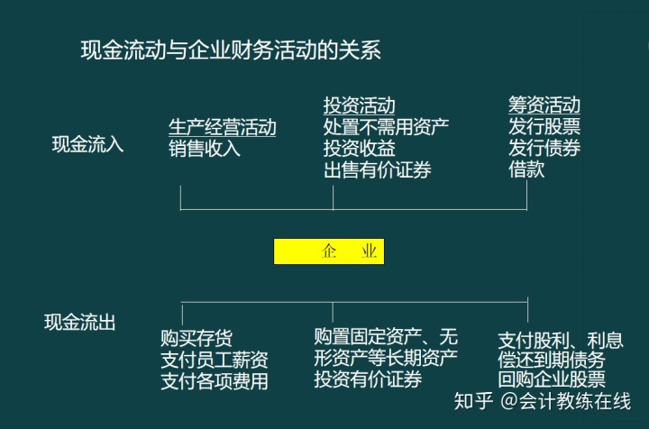 如何規(guī)避財務風險