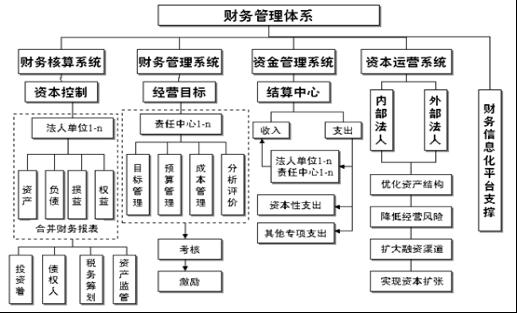 財務(wù)型風險管理技術(shù)