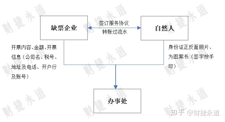 納稅籌劃的基本方法(稅收籌劃的常用方法，2020更新最全)(圖6)