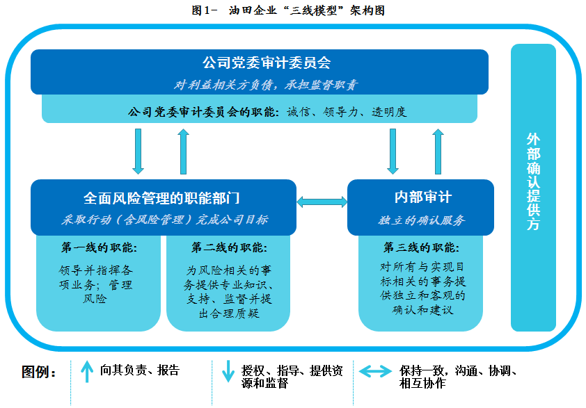 不是規(guī)避財務(wù)風(fēng)險的策略(答疑支招篇：企業(yè)經(jīng)營過程中如何規(guī)避風(fēng)險？)