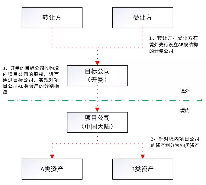 財(cái)務(wù)風(fēng)險(xiǎn)概念