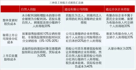 企業(yè)家財(cái)稅培訓(xùn)(6月直播：股權(quán)交易的業(yè)務(wù)模式、財(cái)稅處理及風(fēng)險(xiǎn)規(guī)避技巧（會(huì)員尊享）)