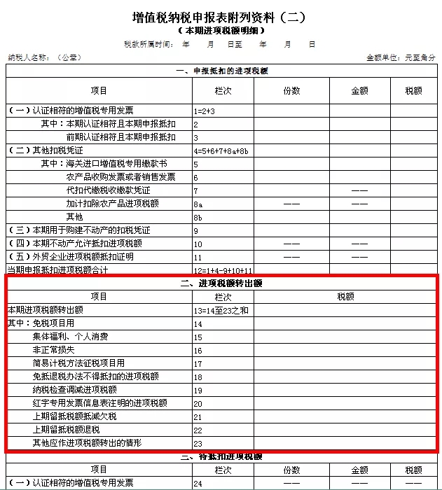 增值稅納稅籌劃案例分析(小規(guī)模納稅人納稅申報輔導(dǎo))