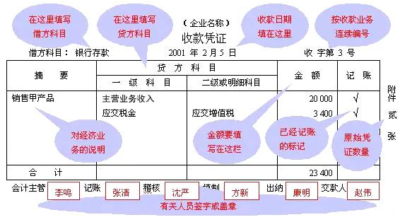 會計核算體系可靠怎么描述