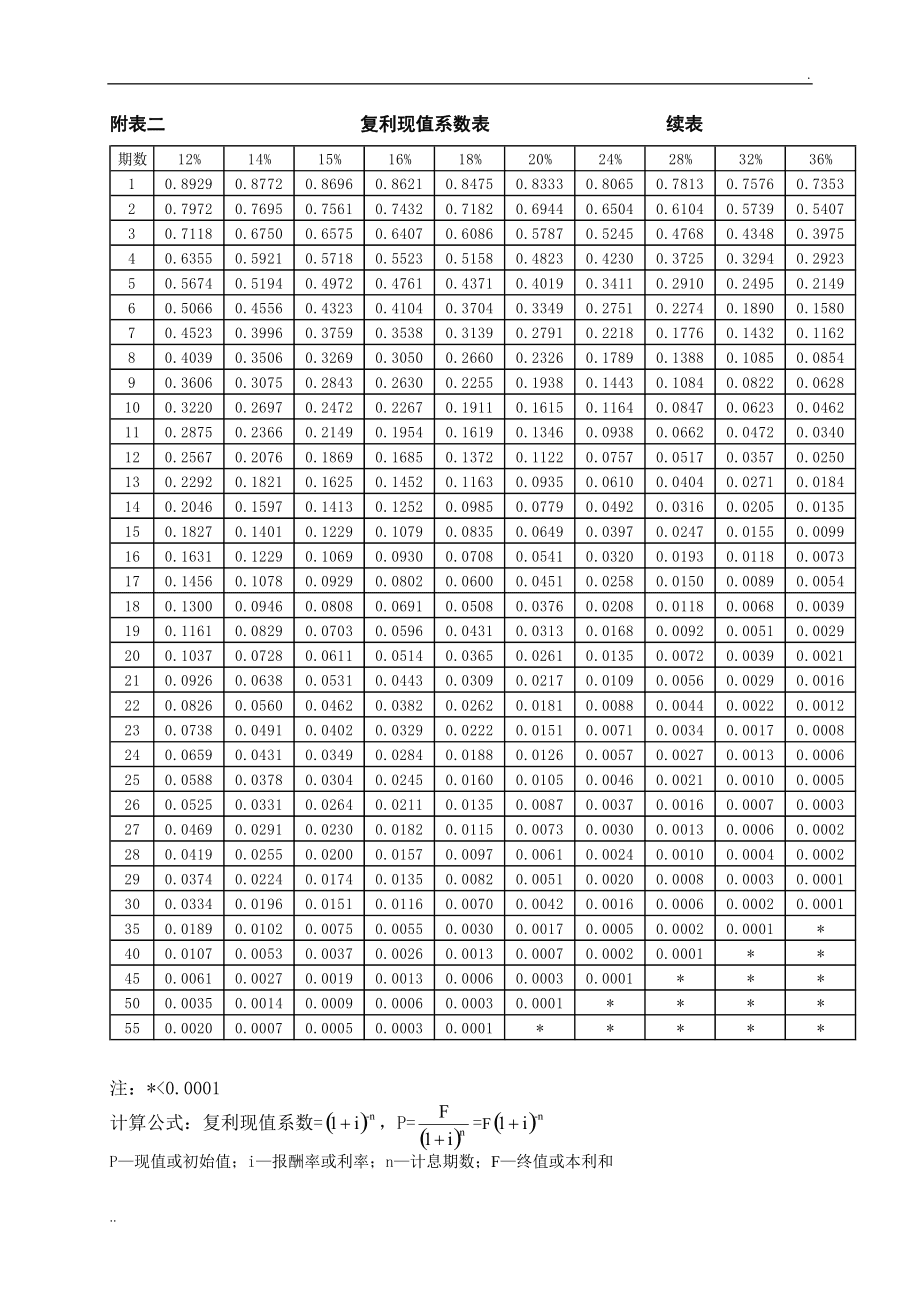 財務風險管控中的問題一般不包括