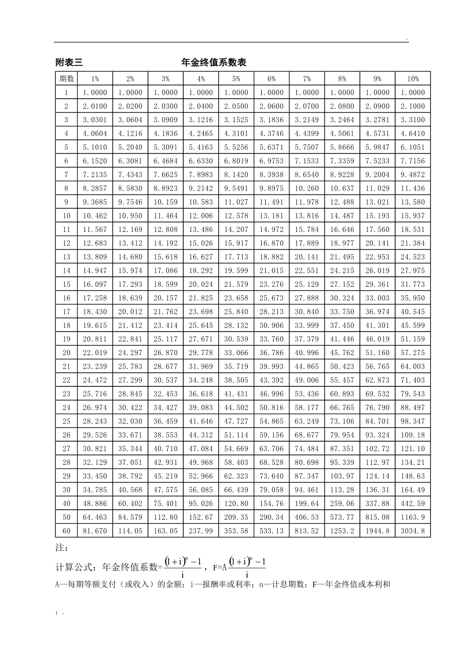 財務風險管控中的問題一般不包括