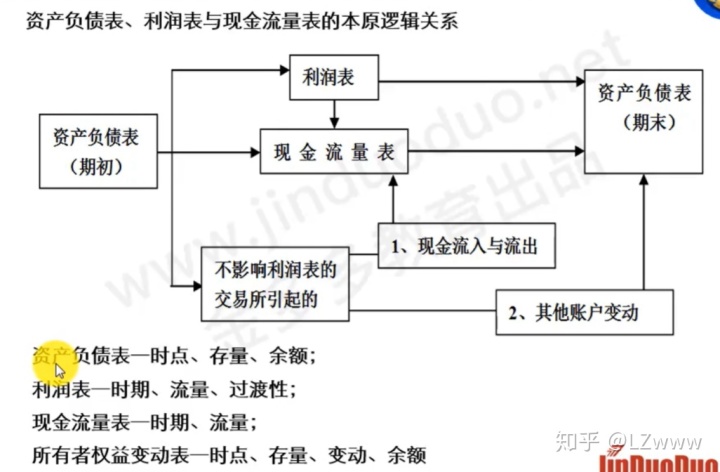 財(cái)務(wù)風(fēng)險(xiǎn)評價(jià)方法有哪些