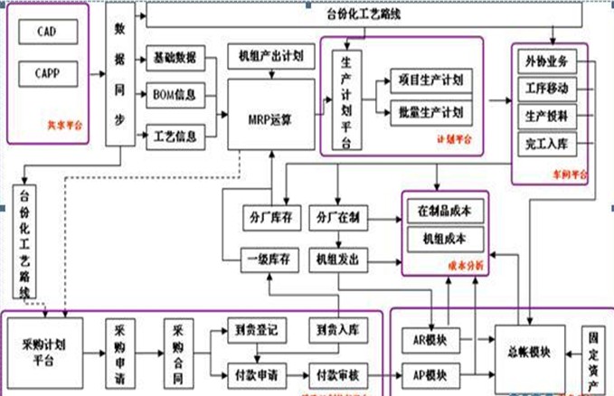 常年財(cái)務(wù)顧問(wèn)業(yè)務(wù)營(yíng)銷(xiāo)案例(ERP財(cái)務(wù)顧問(wèn)成功手冊(cè))