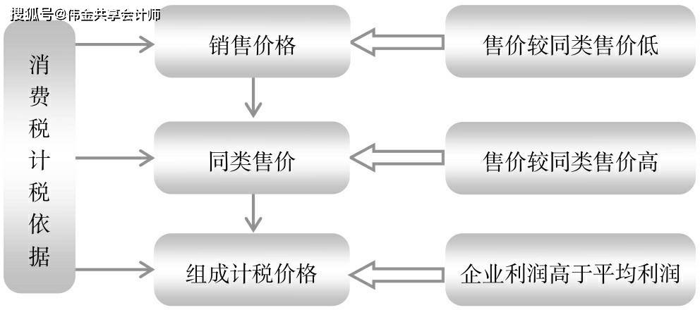 納稅籌劃的主要方法有哪些(中小企業(yè)稅收籌劃與會(huì)計(jì)處理標(biāo)準(zhǔn)化)