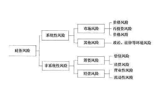 財務(wù)負責人有哪些風險