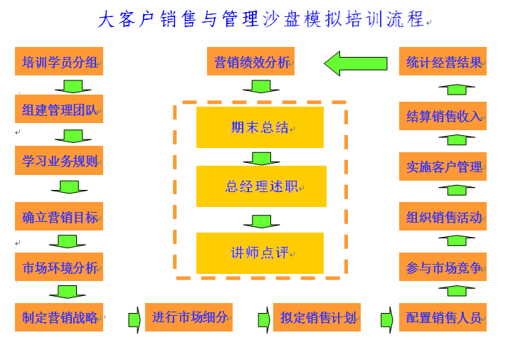 企業(yè)財稅內(nèi)訓(xùn)服務(wù)多少錢