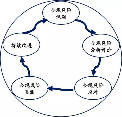 財務風險評價方法有哪些(風險管理的四個步驟是什么，風險管理的程序有哪些)