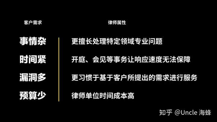 財務(wù)顧問費(fèi)一般是多少(大家覺得常年企業(yè)法律顧問大概多少錢一年合適？)(圖1)