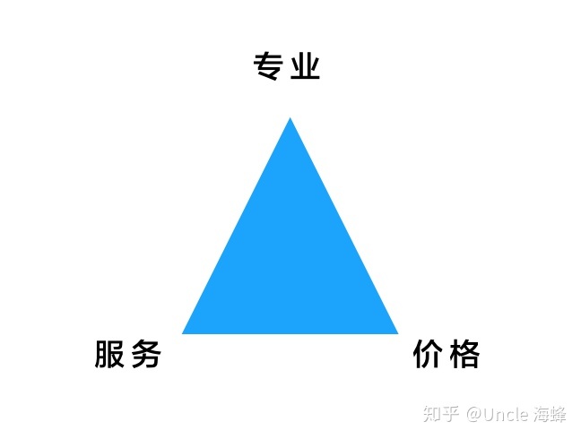 財務(wù)顧問費(fèi)一般是多少(大家覺得常年企業(yè)法律顧問大概多少錢一年合適？)(圖2)