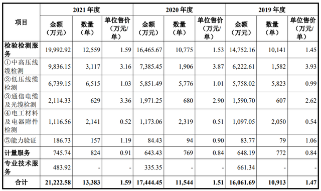 新股上市!又一檢測機構登陸深交所上市