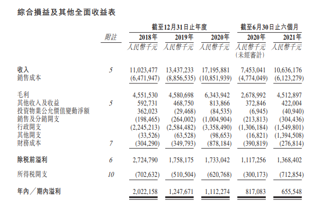 
萬達(dá)商管，遞交招股書，擬香港IPO上市
(圖11)