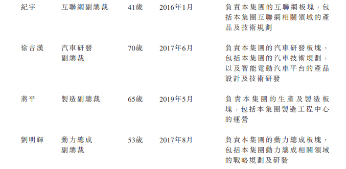 
小鵬汽車，通過港交所聆訊，即將香港IPO上市
(圖13)