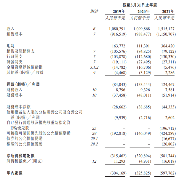 
瑞爾集團，中國第三大民營口腔醫(yī)療服務(wù)集團，遞交招股書，擬香港IPO上市
(圖8)