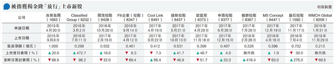 
港交所前高層楊金隆涉貪案開審，涉12家新股申請(qǐng)
(圖3)