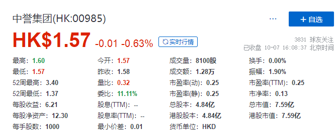 
又一家上市公司，因投資「恒大」出現(xiàn)虧損，發(fā)出盈利警告
(圖2)