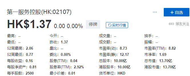 
上市即將滿一年的「物業(yè)管理公司」，臨時停牌，以待公布收購合并消息
(圖3)