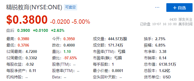 
市值暴跌，上市公司董事長表示已「傾家蕩產(chǎn)」，來生不再創(chuàng)業(yè)
(圖5)